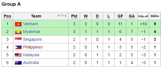 U16 Viet Nam thang U16 Myanmar anh 2