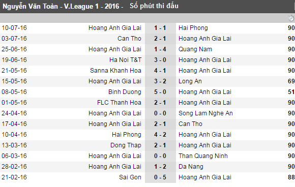 Văn Toàn tịt ngòi ảnh 1 Van Toan tit ngoi anh 1