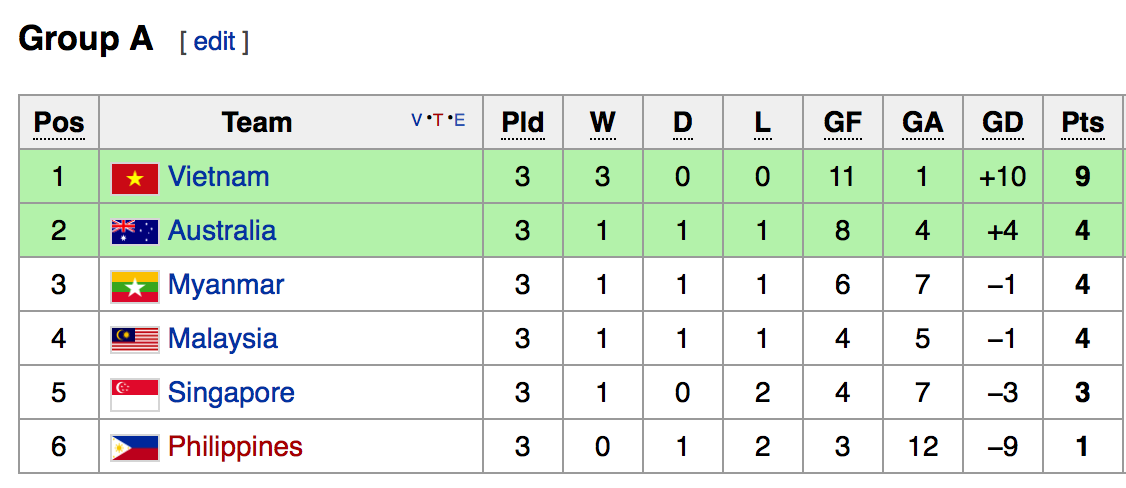 U16 Viet Nam da doi du bi anh 1