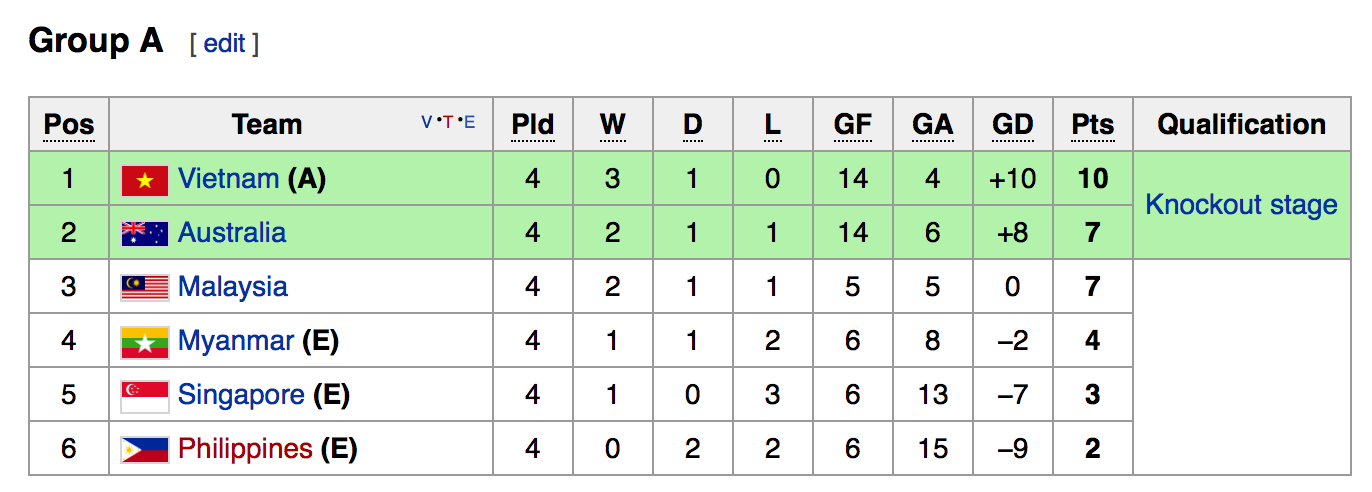 Doi gio tran U16 Viet Nam anh 1