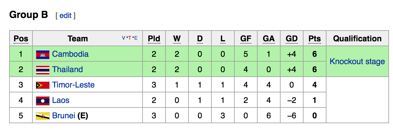 U16 Viet Nam hoa doi cuoi bang anh 4