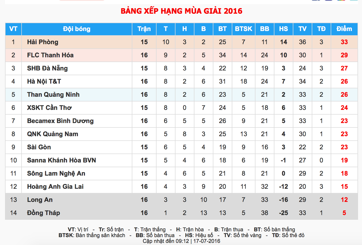 Vao bong triet ha doi phuong anh 2