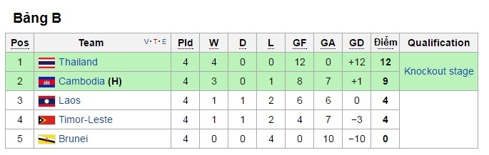 U16 Việt Nam vs U16 Campuchia ảnh 2 U16 Viet Nam vs U16 Campuchia anh 2