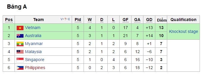 U16 Việt Nam vs U16 Campuchia ảnh 1 U16 Viet Nam vs U16 Campuchia anh 1