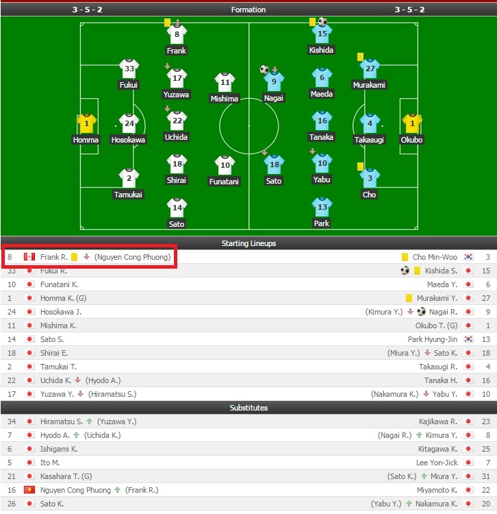 Cong Phuong ra san o Nhat anh 1