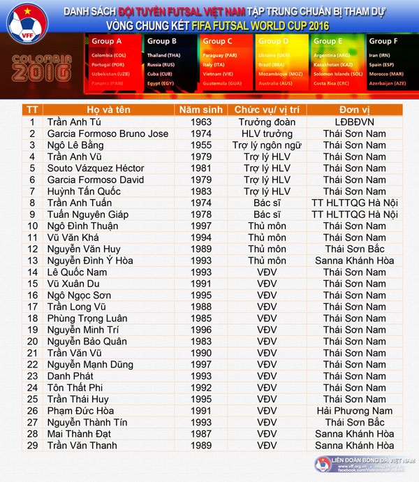 Futsal Việt Nam dự World Cup ảnh 2 Futsal Viet Nam du World Cup anh 2