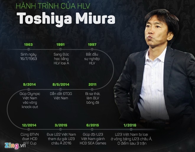 HLV Miura trở lại Việt Nam ảnh 1 HLV Miura tro lai Viet Nam anh 1
