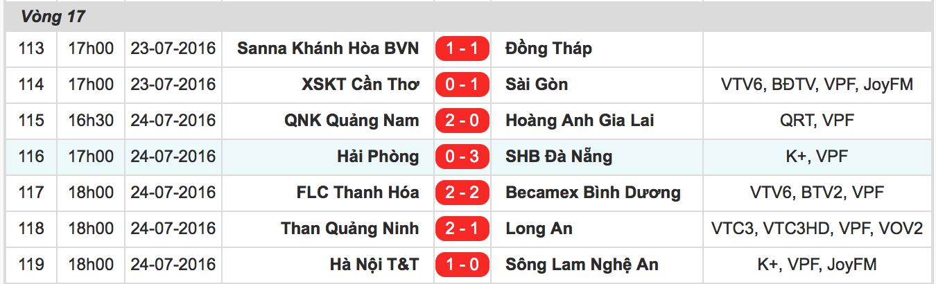 CDV lao xuong san V.League anh 11