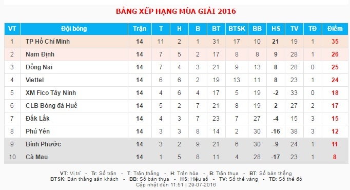 CLB Viettel don HLV truong U16 VN anh 13