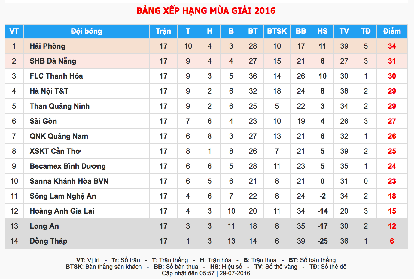 Truc tiep HAGL vs SLNA anh 2