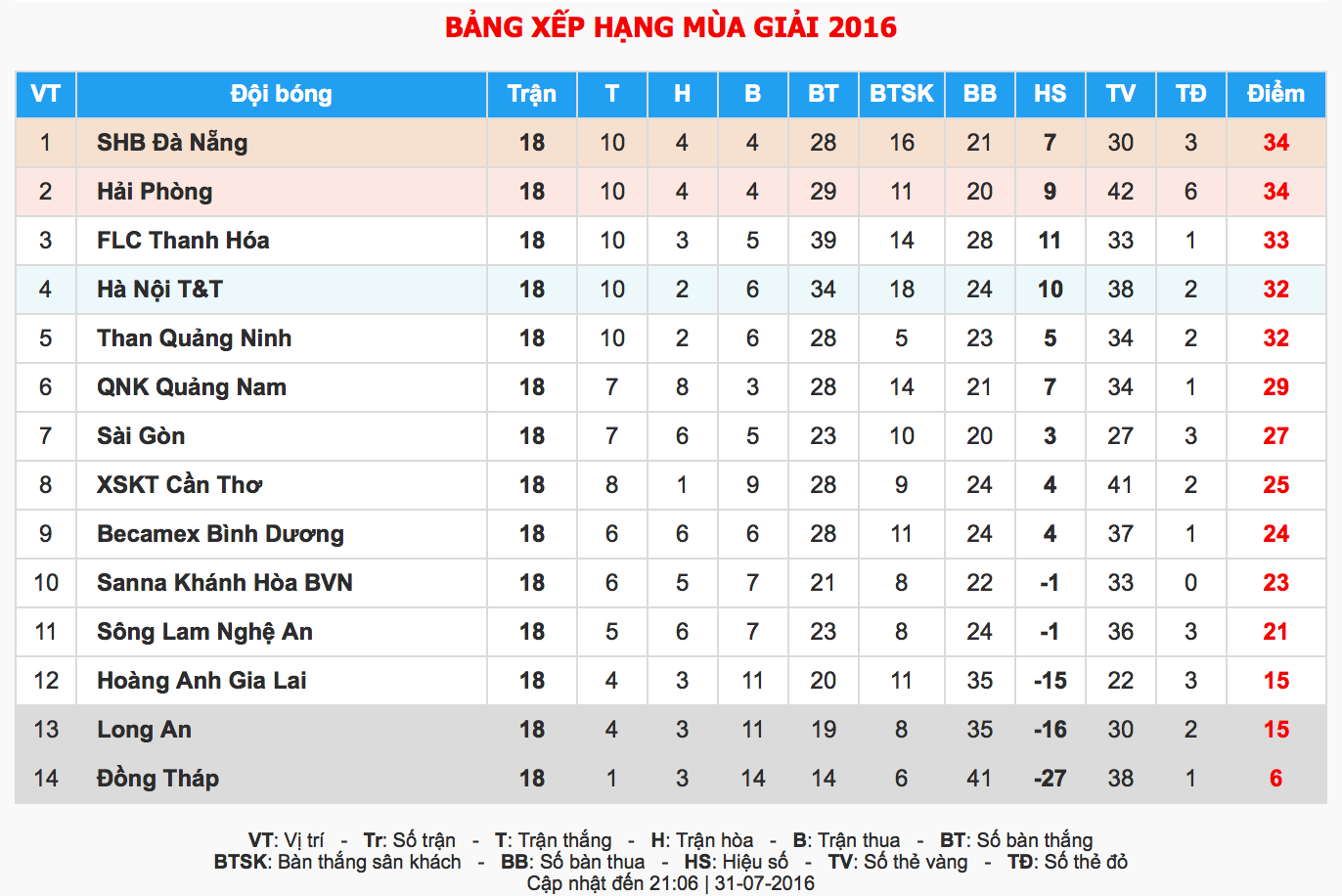 CĐV Hải Phòng đốt pháo sáng ảnh 8 CDV Hai Phong dot phao sang anh 8