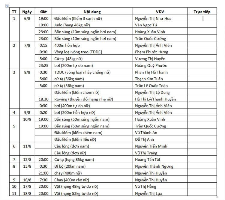 Hoang Xuan Vinh gianh HCV Olympic anh 2
