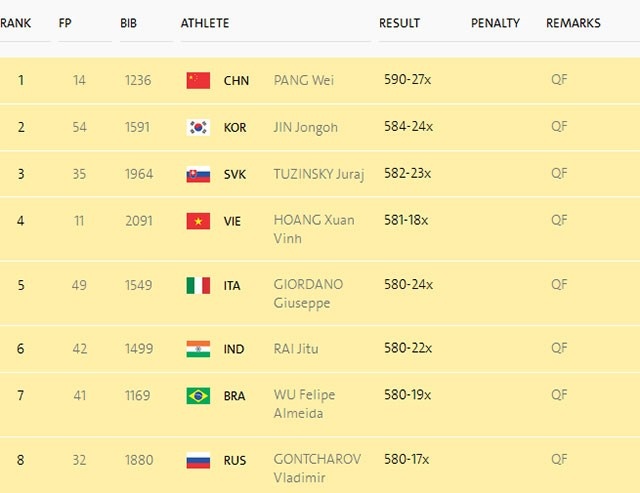 Hoang Xuan Vinh gianh HCV Olympic anh 1