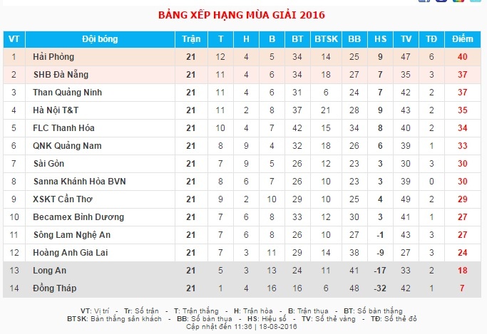 HLV Le Thuy Hai chia tay Thanh Hoa anh 1