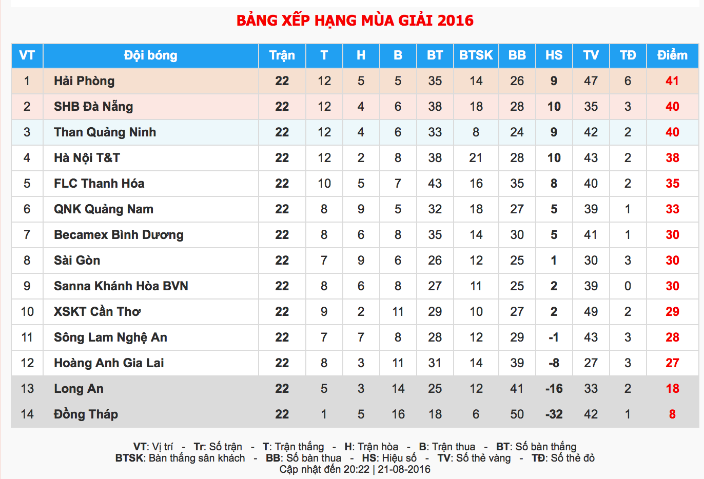 Trung ve tuyen Viet Nam bi treo gio anh 2