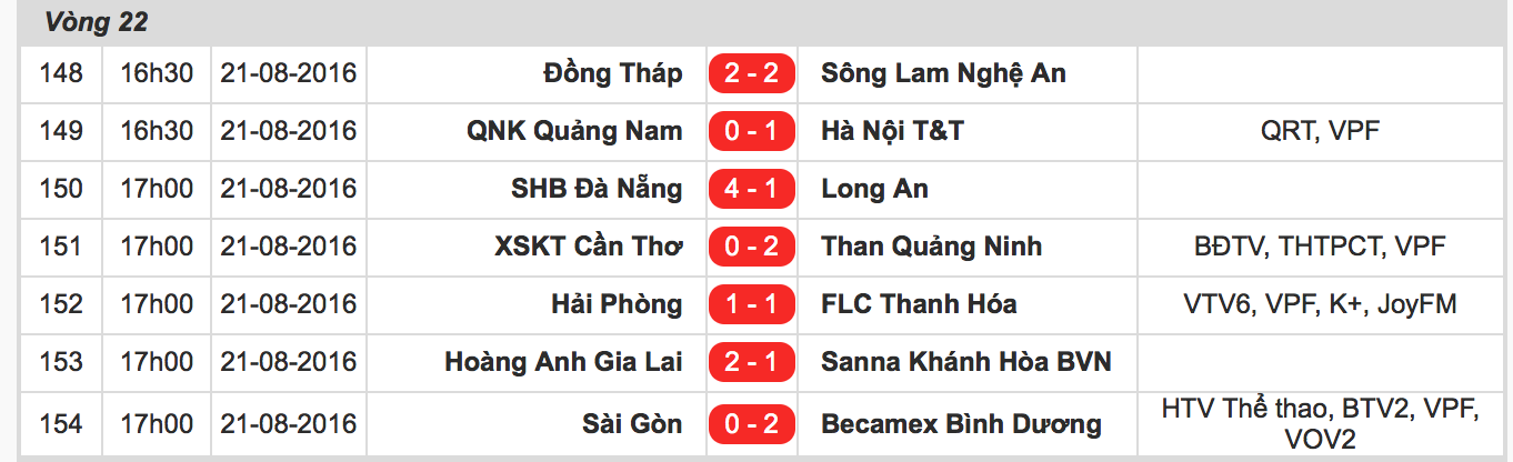 Hải Phòng vs Thanh Hóa ảnh 7 Hai Phong vs Thanh Hoa anh 7