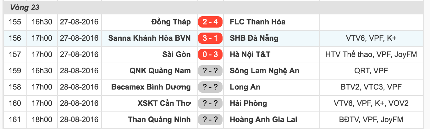 HAGL chắc suất trụ hạng ảnh 2 HAGL chac suat tru hang anh 2