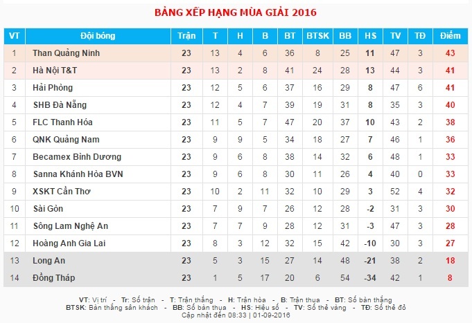 HAGL thanh lý ngoại binh ảnh 1 HAGL thanh ly ngoai binh anh 1