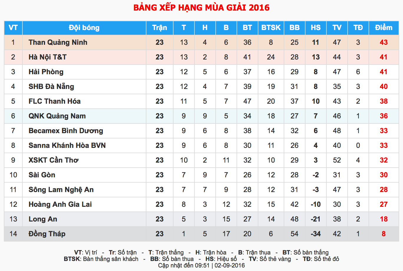 HAGL giành cú đúp giải thưởng V.League ảnh 2 HAGL gianh cu dup giai thuong V.League anh 2