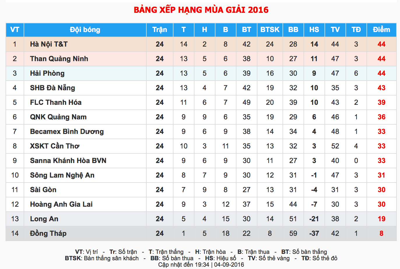 Hai Phong thang nguoc dong, anh 8