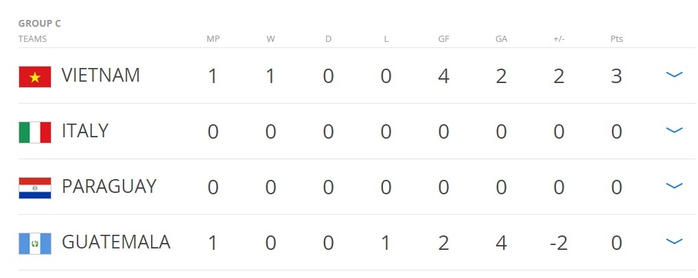 futsal Viet Nam thang Guatemala anh 8