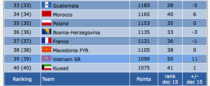 Futsal Việt Nam dự world cup ảnh 1 Futsal Viet Nam du world cup anh 1