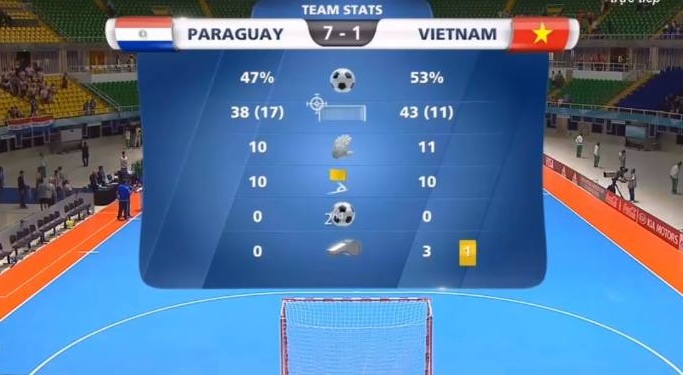 futsal Việt Nam thua Paraguay ảnh 2 futsal Viet Nam thua Paraguay anh 2