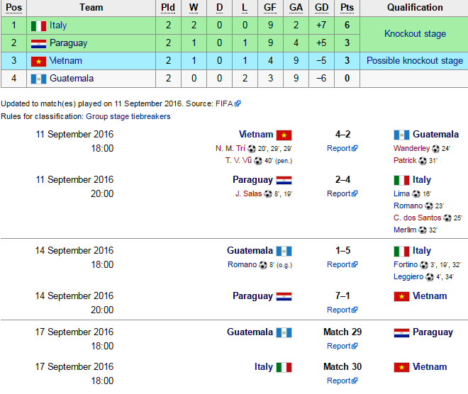 futsal Việt Nam thua Paraguay ảnh 3 futsal Viet Nam thua Paraguay anh 3