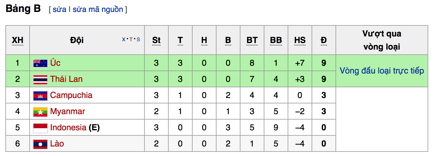 U19 Thái Lan ngược dòng thắng Campuchia ảnh 2 U19 Thai Lan nguoc dong thang Campuchia anh 2