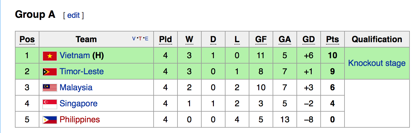 U19 Việt Nam vs U19 Australia ảnh 1 U19 Viet Nam vs U19 Australia anh 1