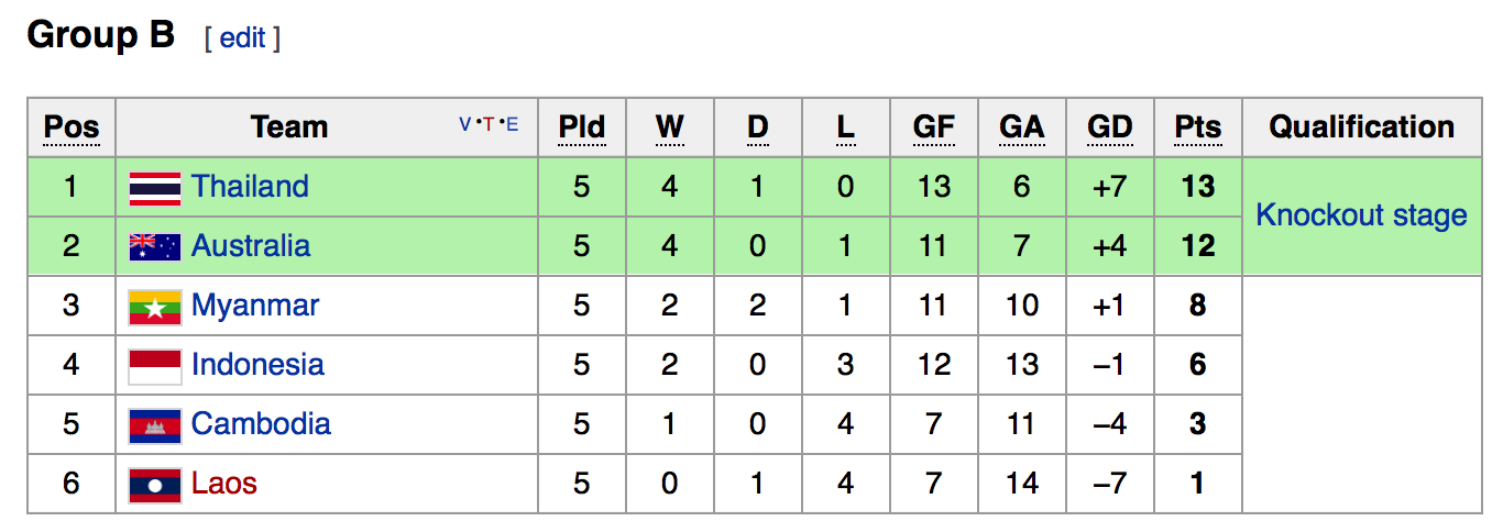 U19 Việt Nam vs U19 Australia ảnh 2 U19 Viet Nam vs U19 Australia anh 2