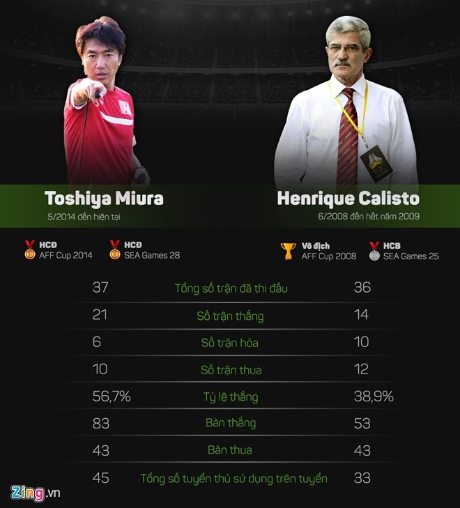 Calisto trở lại Việt Nam ảnh 3 Calisto tro lai Viet Nam anh 3