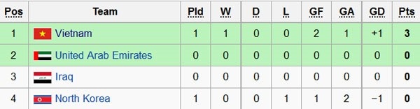 U19 Việt Nam thắng U19 Triều Tiên ảnh 2 U19 Viet Nam thang U19 Trieu Tien anh 2