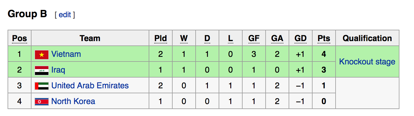 Trọng tài xử ép U19 Việt Nam ảnh 2 Trong tai xu ep U19 Viet Nam anh 2