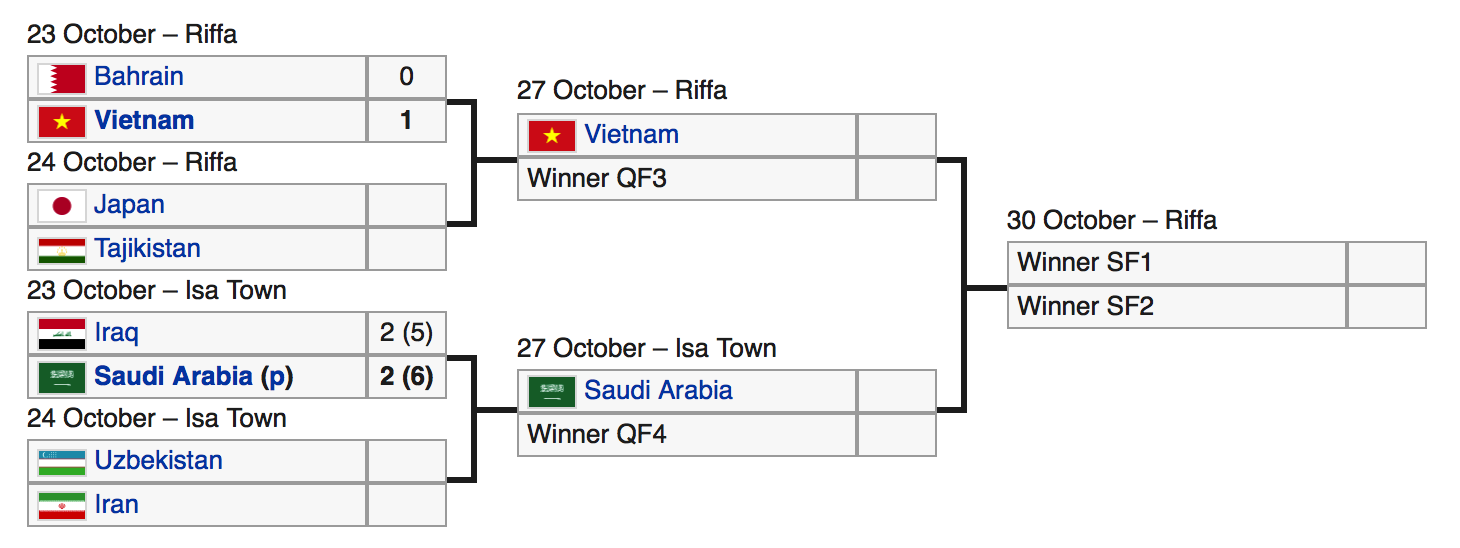 The gioi khong duoc xem nhe U19 VN anh 2