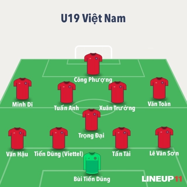 Doi hinh ket hop 2 lua U19 VN anh 1