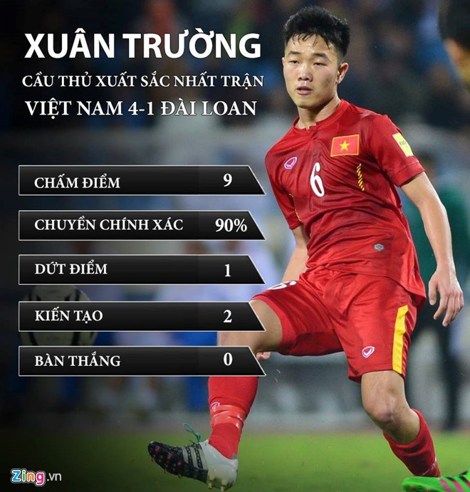 Doi hinh ket hop 2 lua U19 VN anh 9