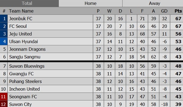 Xuan Truong mung Incheon tru hang anh 6