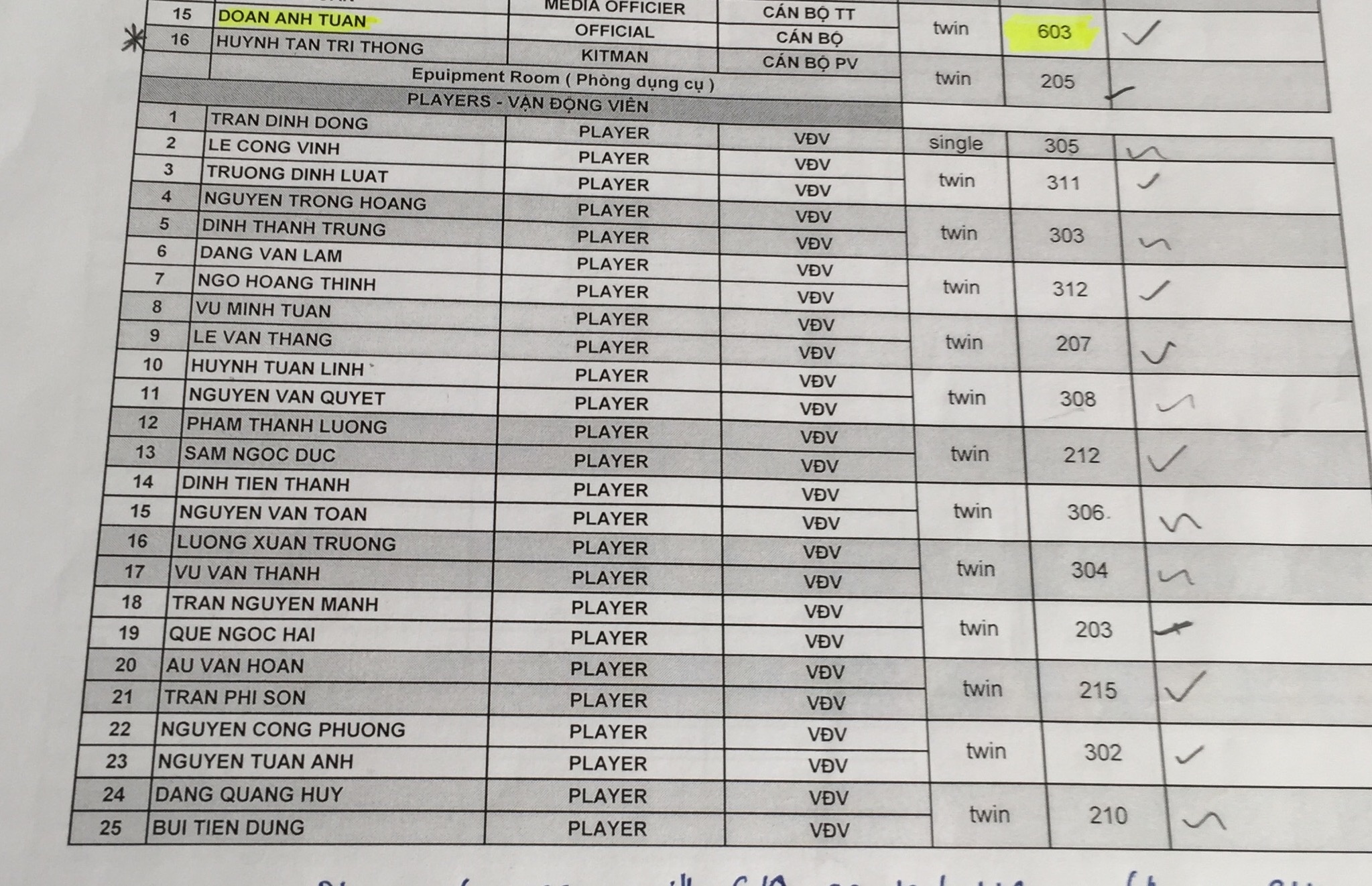 HLV Hữu Thắng xếp phòng khác Miura ảnh 1 HLV Huu Thang xep phong khac Miura anh 1