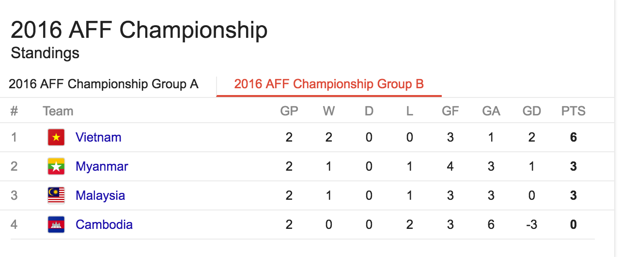 Viet Nam khong ngan doi nao o ban ket anh 2