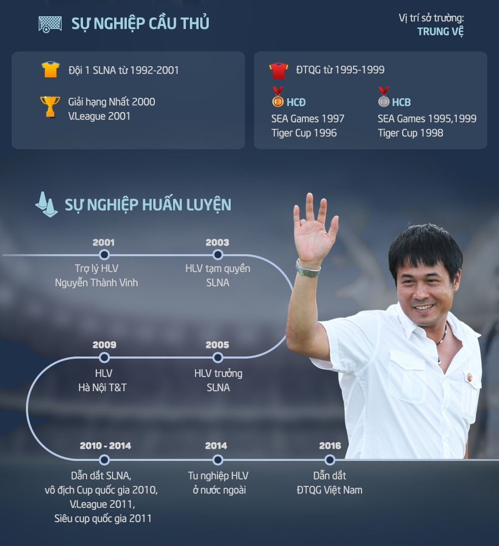 Tuyển Việt Nam trẻ hóa sau AFF Cup ảnh 3 Tuyen Viet Nam tre hoa sau AFF Cup anh 3