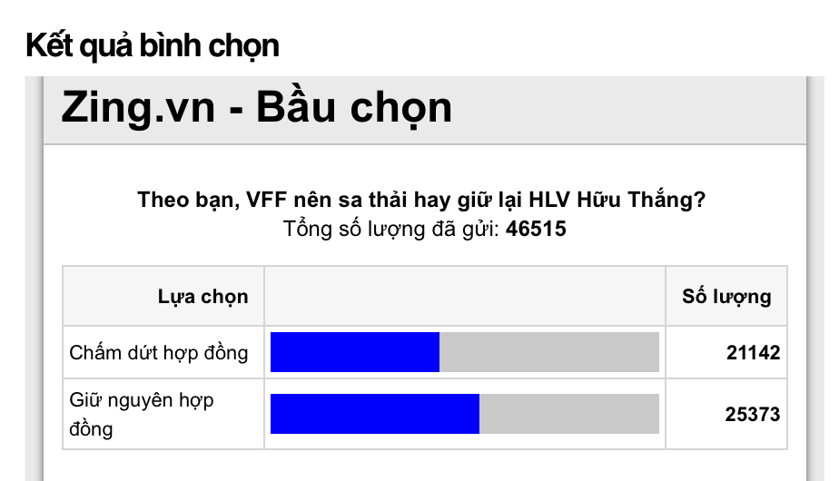 VFF khong sa thai HLV Huu Thang anh 2