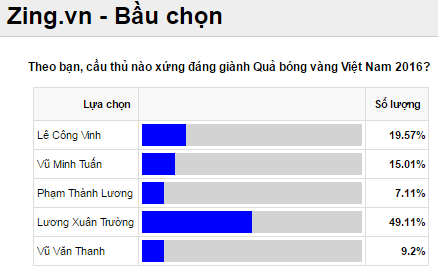 Công Vinh không biết trao giải Quả bóng vàng, ảnh 2 Cong Vinh khong biet trao giai Qua bong vang, anh 2