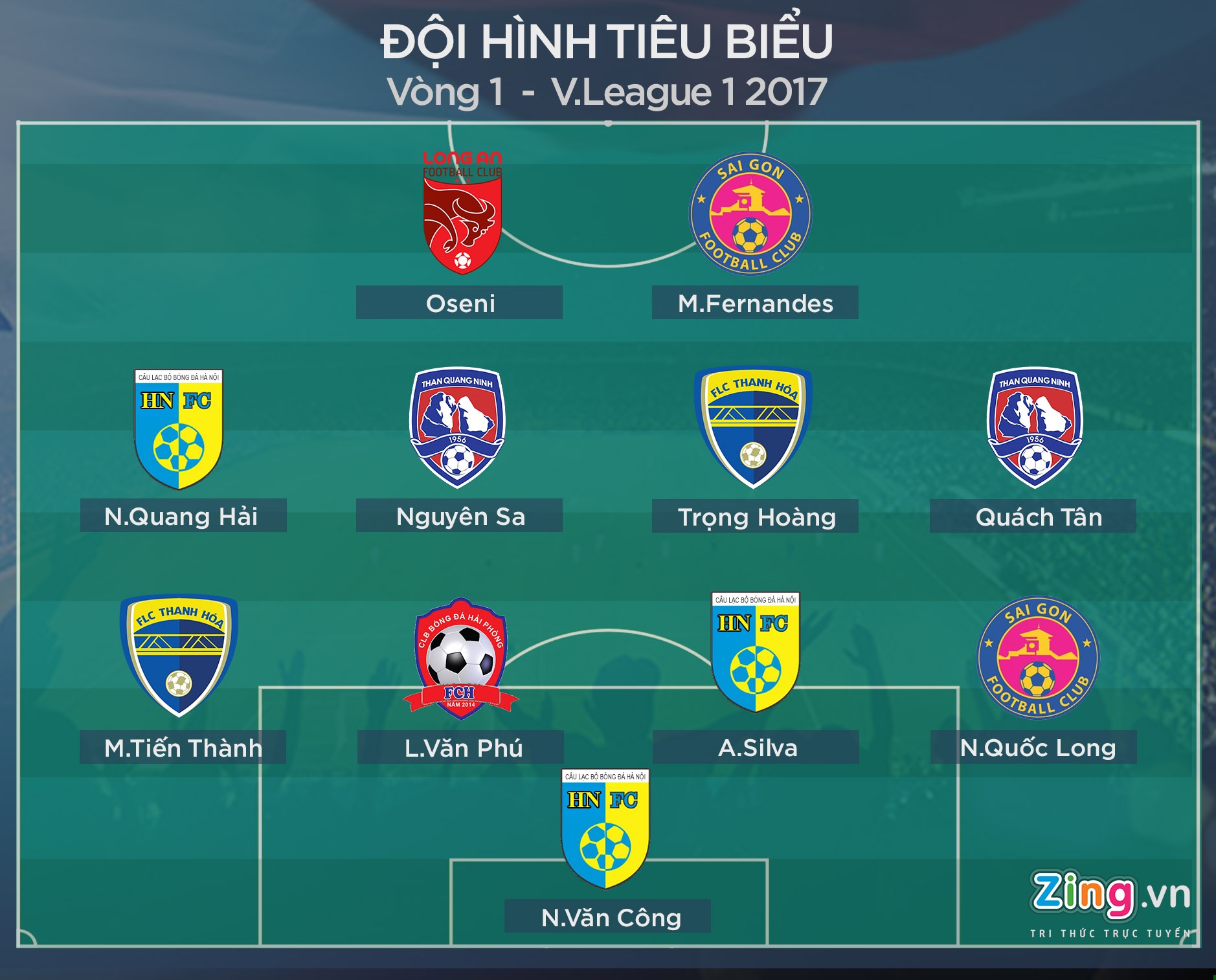 Doi hinh tieu bieu V.League, anh 1