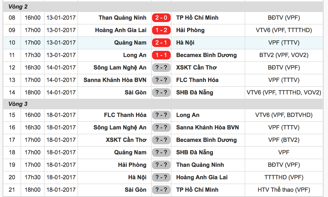 Công Vinh thưởng 1 tỷ đồng, ảnh 1 Cong Vinh thuong 1 ty dong, anh 1