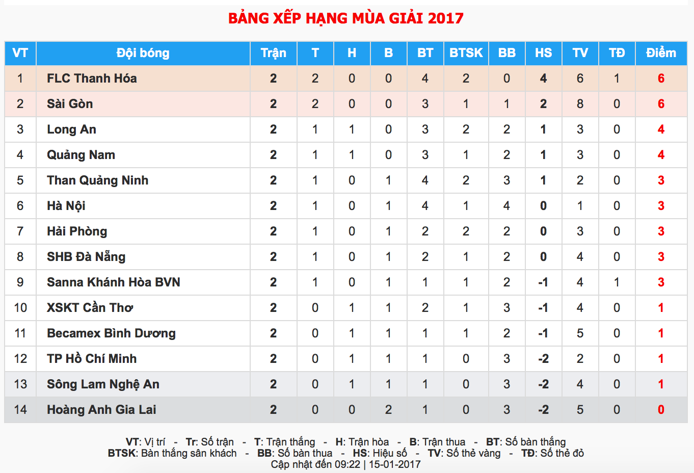 Su co o V.League 2017, anh 5