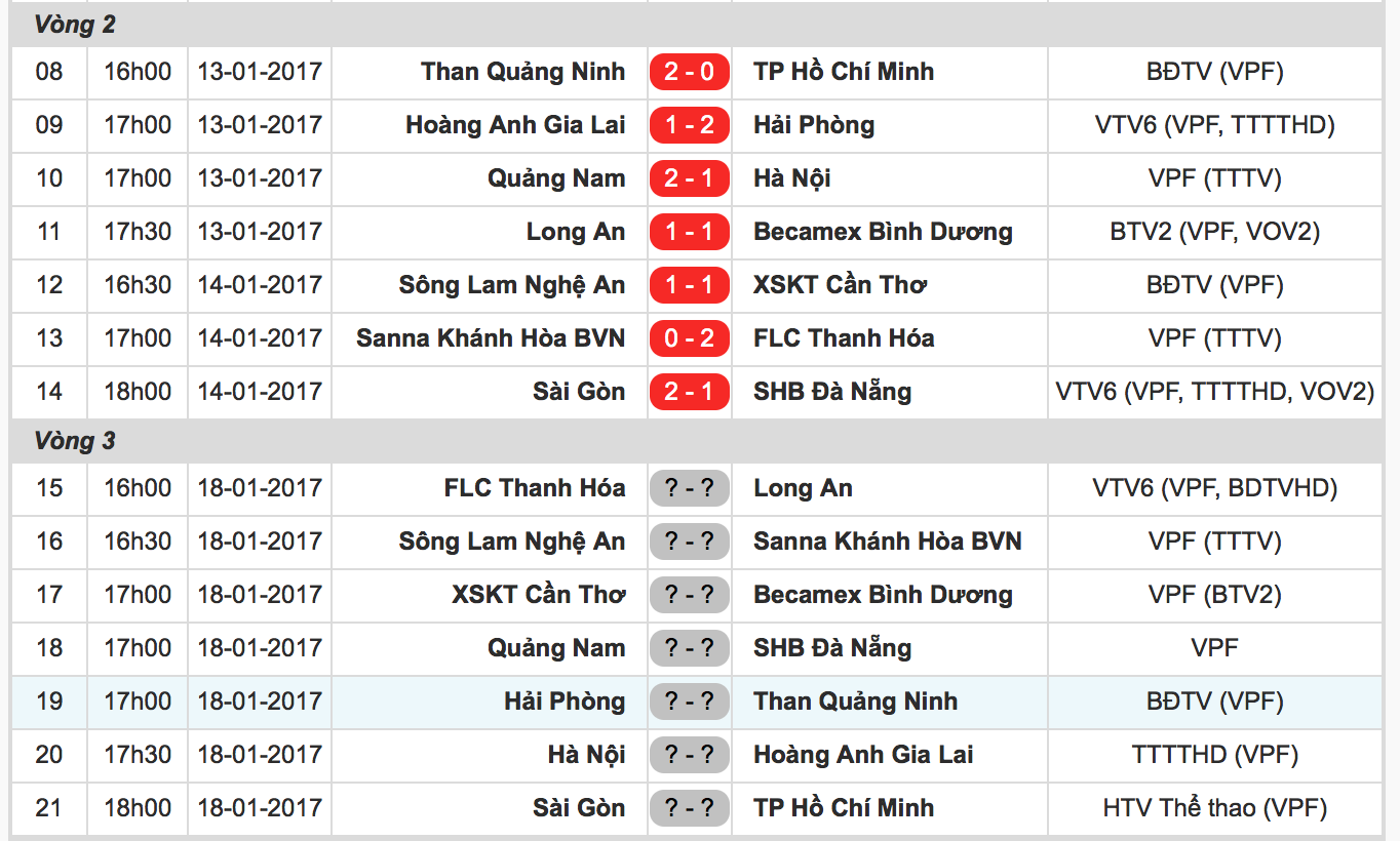 Su co o V.League 2017, anh 4