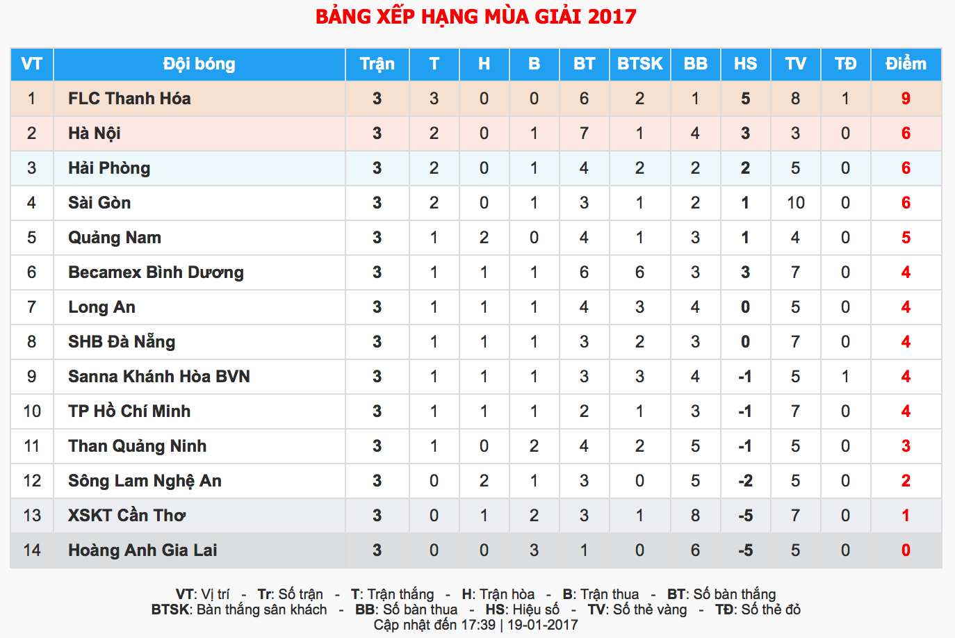 Công Phượng bình phục chấn thương ảnh 2 Cong Phuong binh phuc chan thuong anh 2