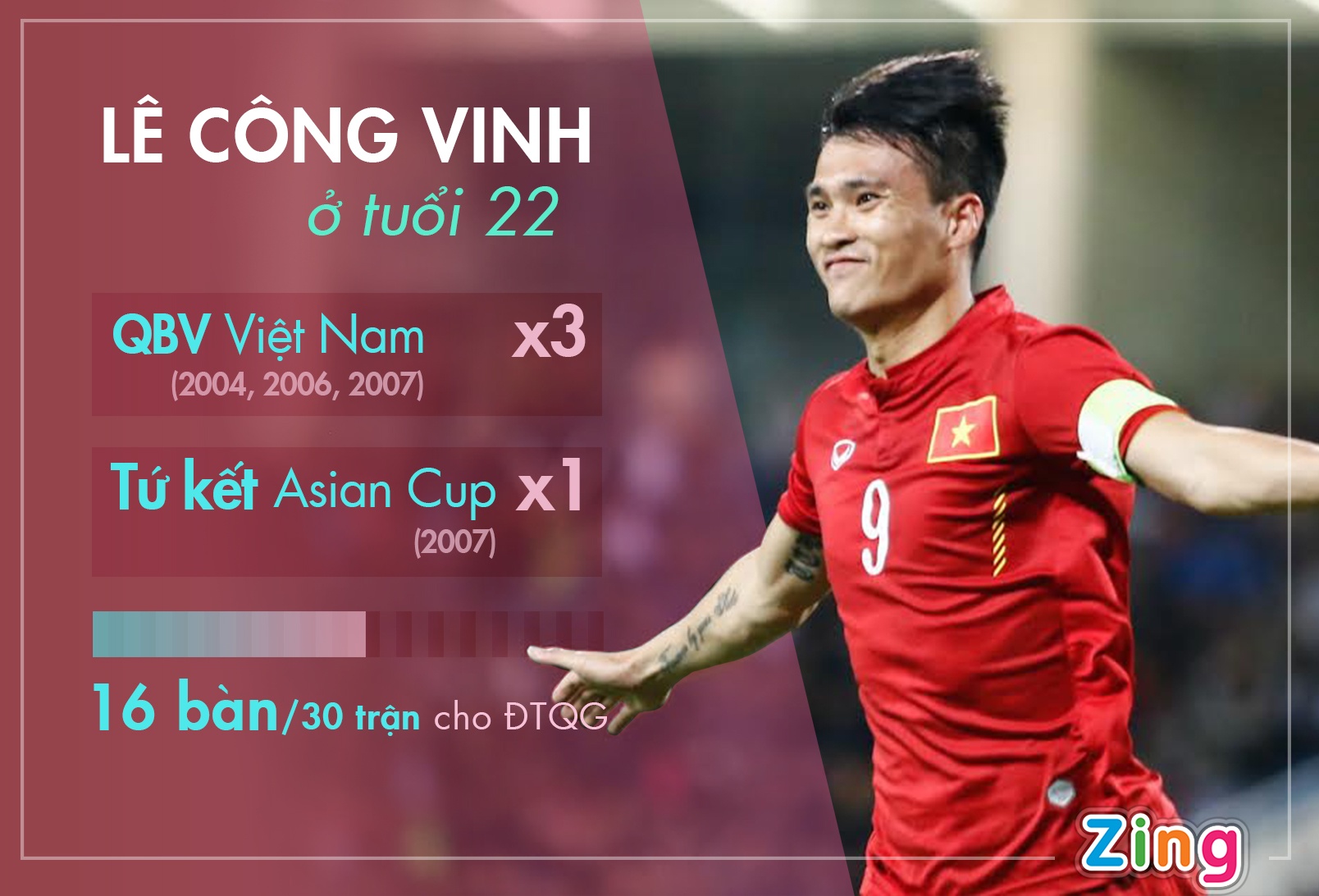 So sánh Công Phượng với Văn Quyến, ảnh 3 So sanh Cong Phuong voi Van Quyen, anh 3