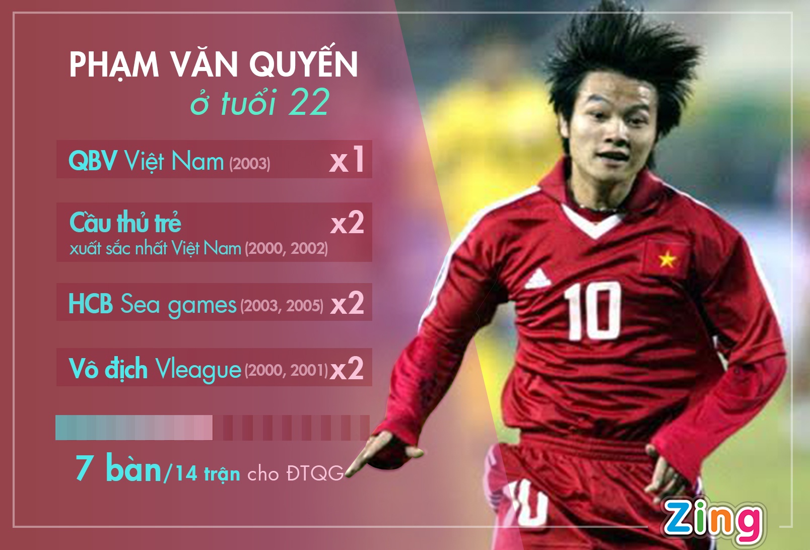 So sánh Công Phượng với Văn Quyến, ảnh 4 So sanh Cong Phuong voi Van Quyen, anh 4